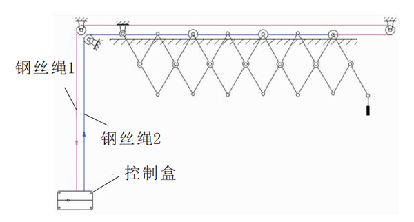 未來晾衣架什么樣？