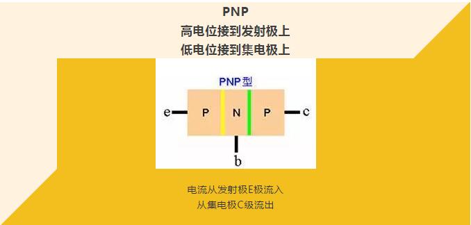 看完你就懂啥是PNP和NPN，不信我們賭！