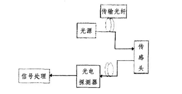 光纖通信五十年，致敬高琨教授